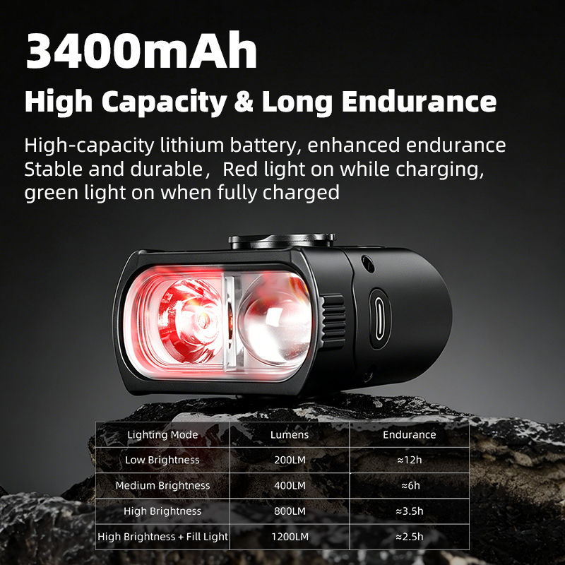 Lampa rowerowa ESLNF, oświetle – Bike Dynamo Light recenzja i cena